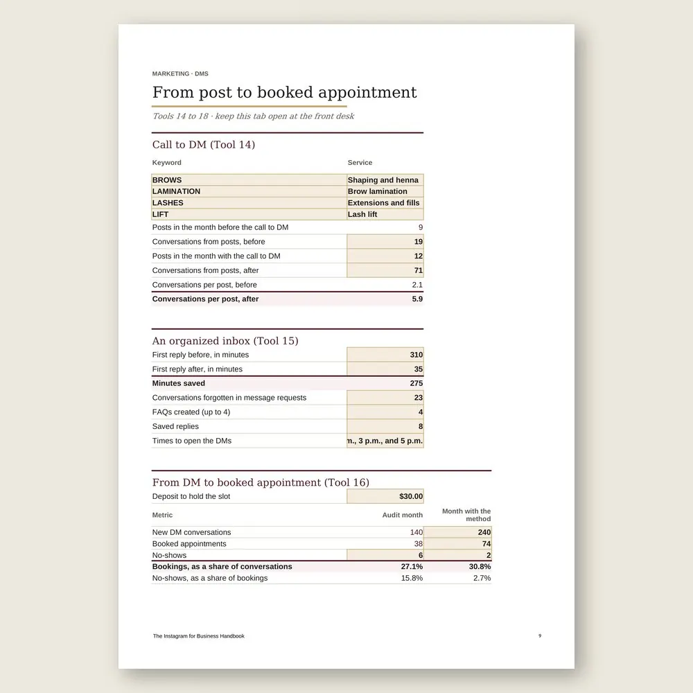 The Instagram for Business Handbook · Simulation with the example data