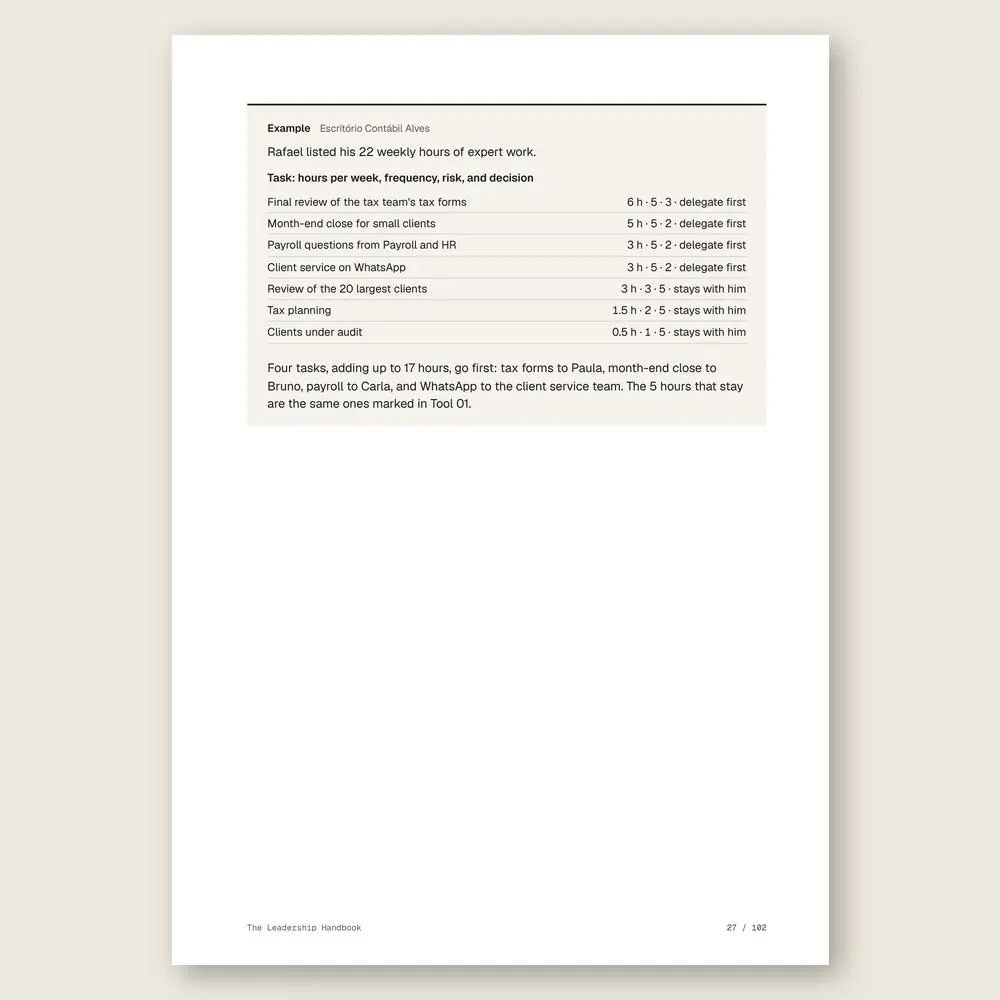 The Leadership Handbook · Illustrative example with numbers