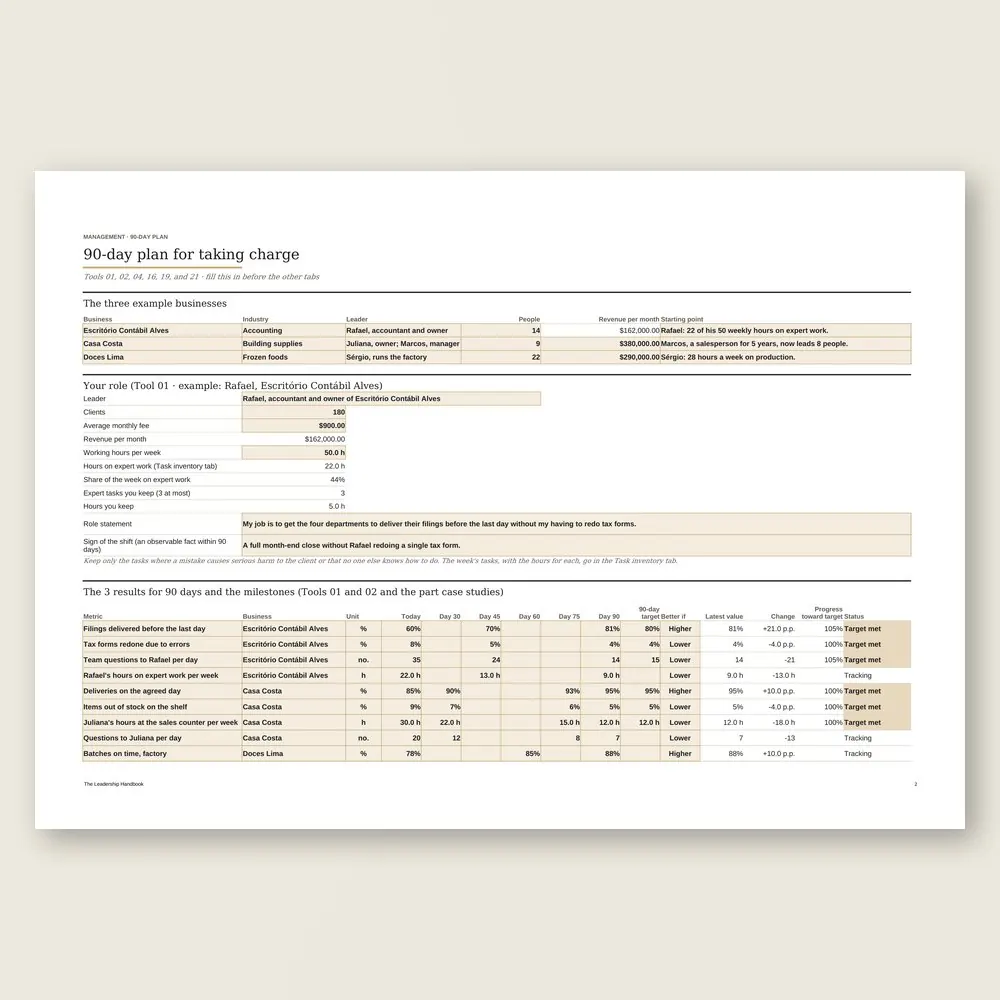 The Leadership Handbook · The spreadsheet on screen