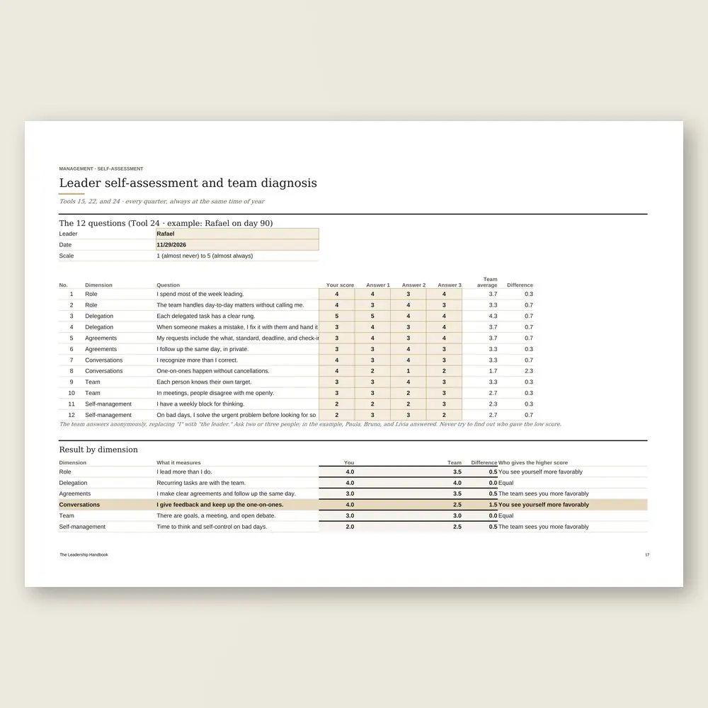 The Leadership Handbook · Simulation with the example data