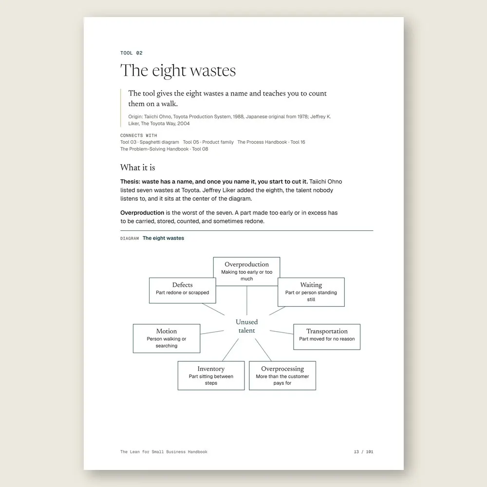The Lean for Small Business Handbook · The tool: the idea, where it comes from, and the diagram