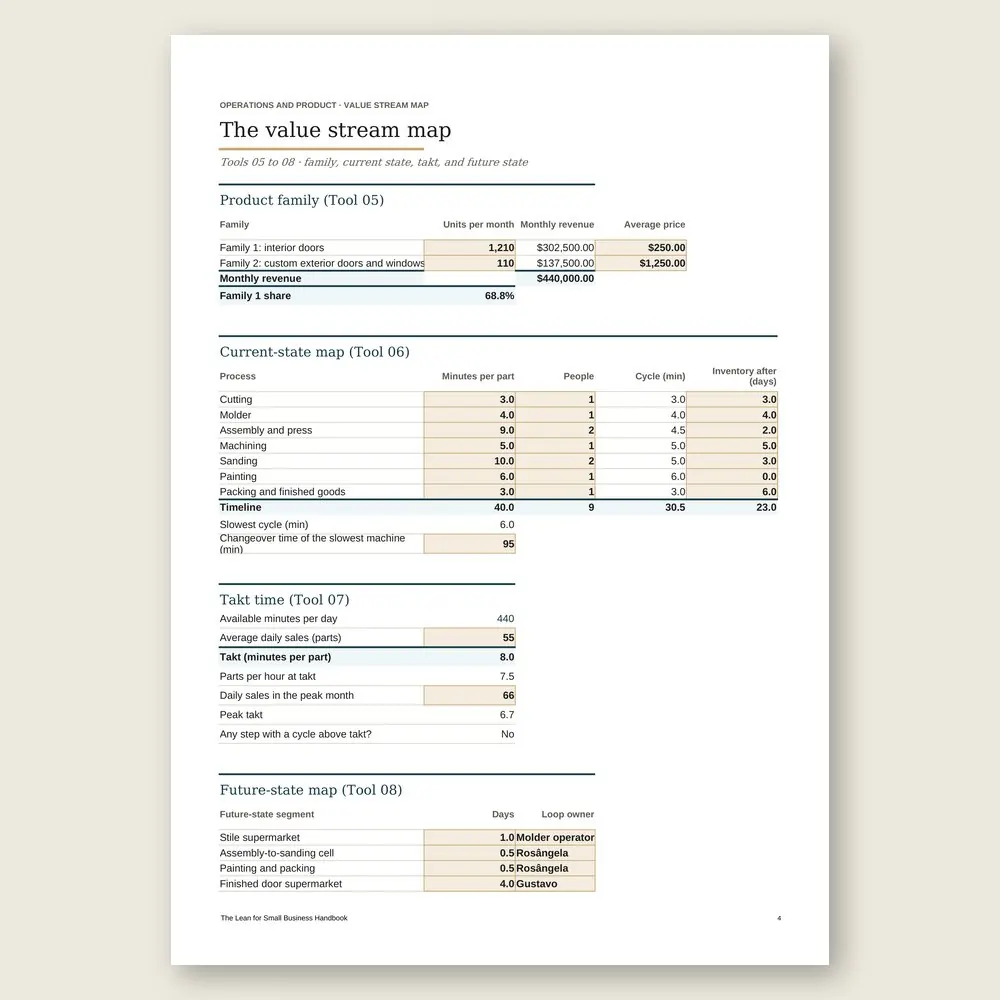 The Lean for Small Business Handbook · The spreadsheet on screen