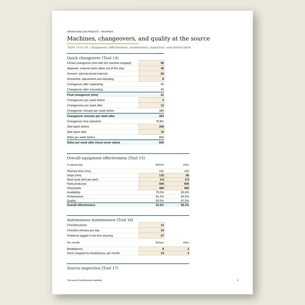 The Lean for Small Business Handbook · Simulation with the example data