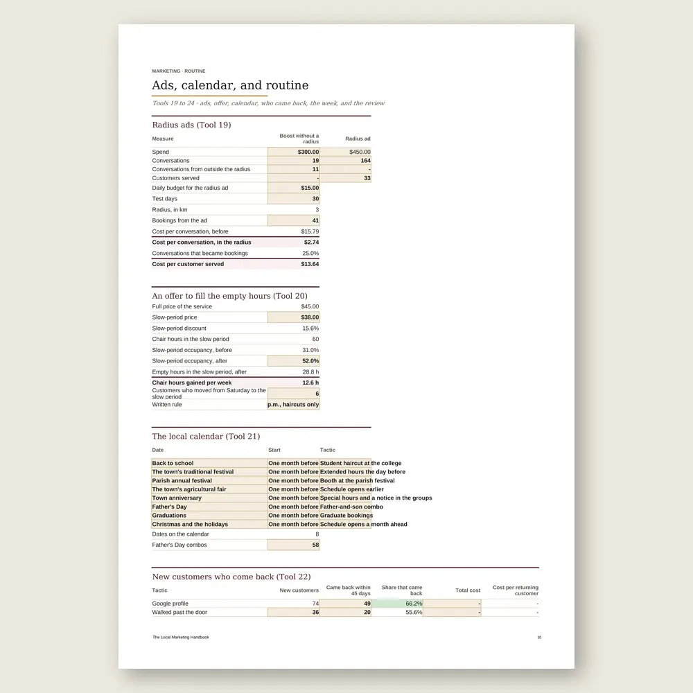 The Local Marketing Handbook · Simulation with the example data