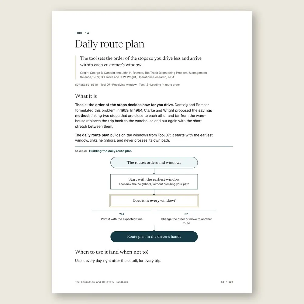 The Logistics and Delivery Handbook · The tool: the idea, where it comes from, and the diagram