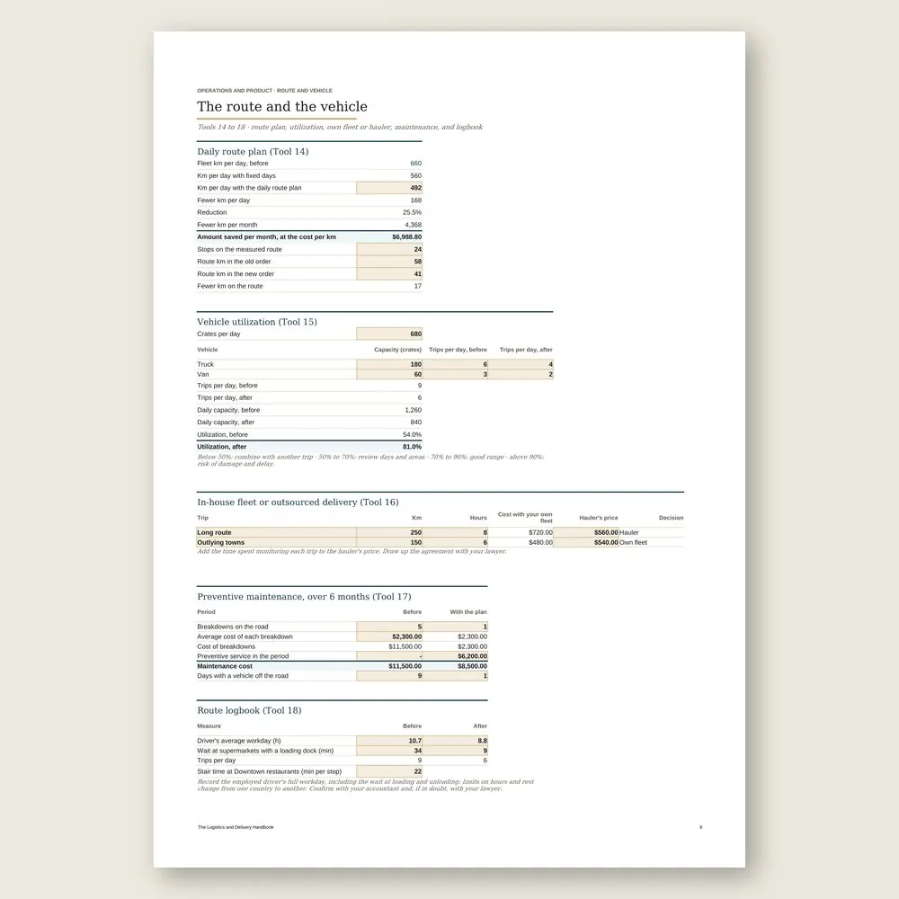 The Logistics and Delivery Handbook · Simulation with the example data