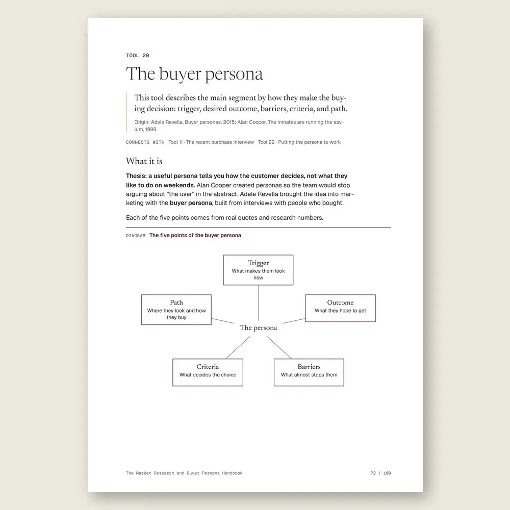 The Market Research and Buyer Persona Handbook · The tool: the idea, where it comes from, and the diagram