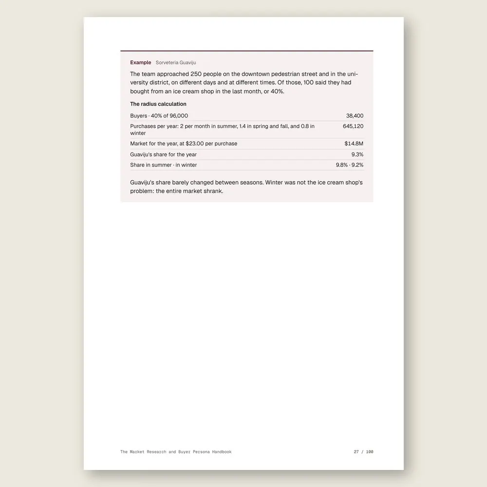 The Market Research and Buyer Persona Handbook · Illustrative example with numbers
