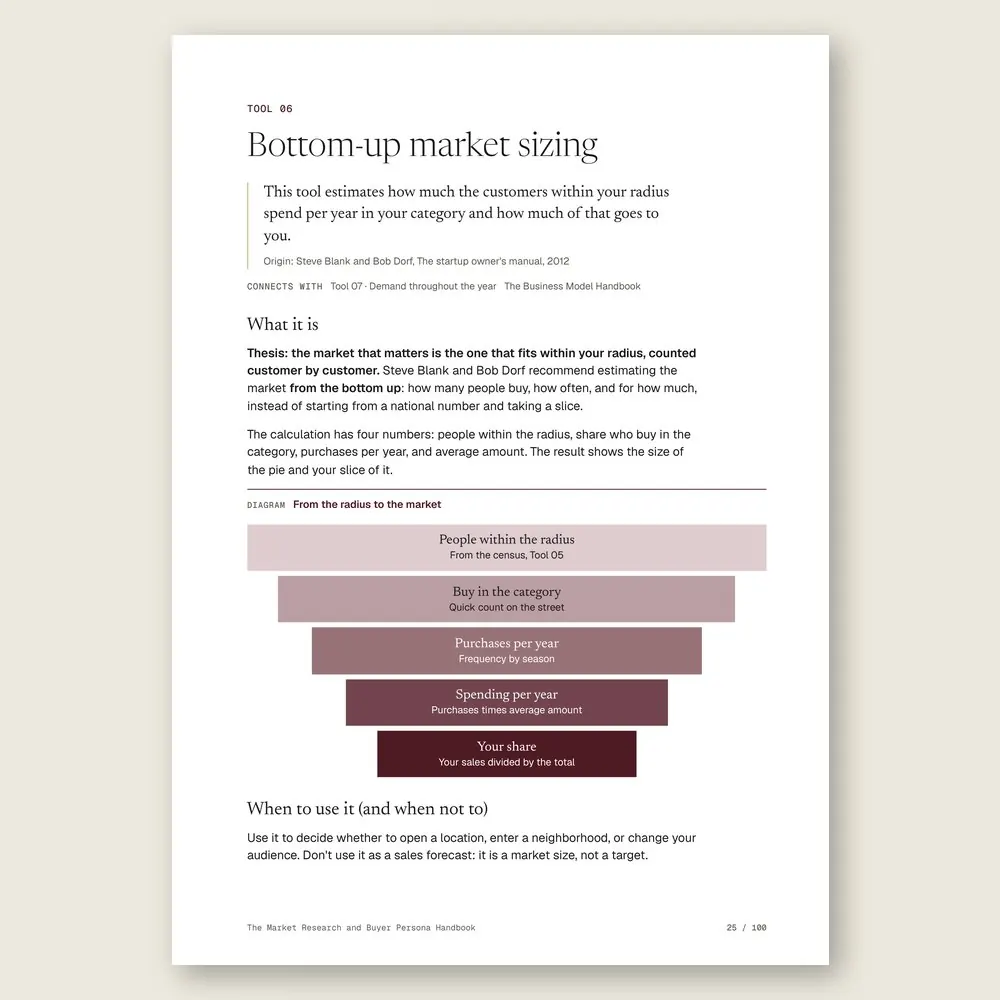 The Market Research and Buyer Persona Handbook · The diagram in detail