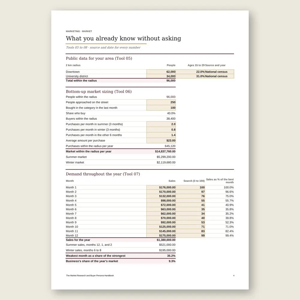 The Market Research and Buyer Persona Handbook · The spreadsheet on screen