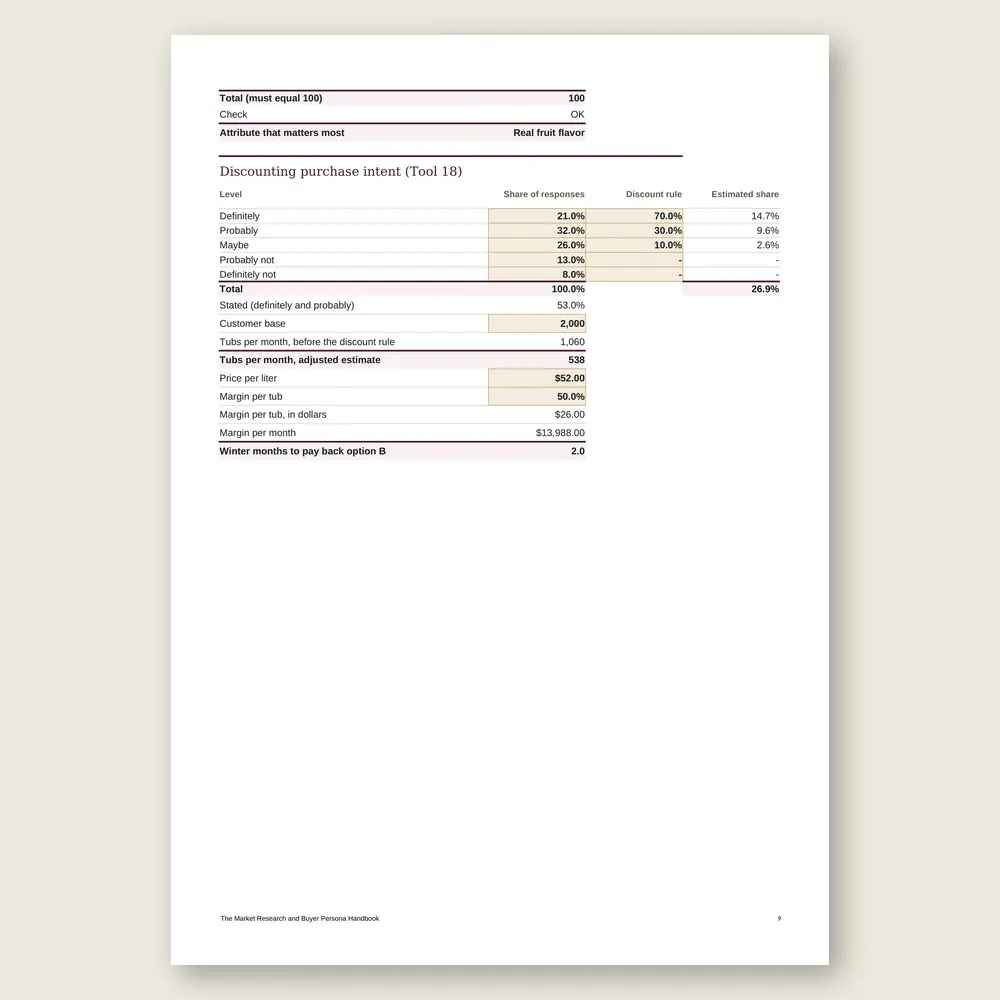 The Market Research and Buyer Persona Handbook · Simulation with the example data