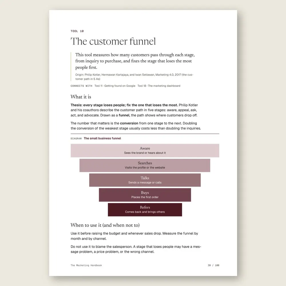 The Marketing Handbook · The tool: the idea, where it comes from, and the diagram