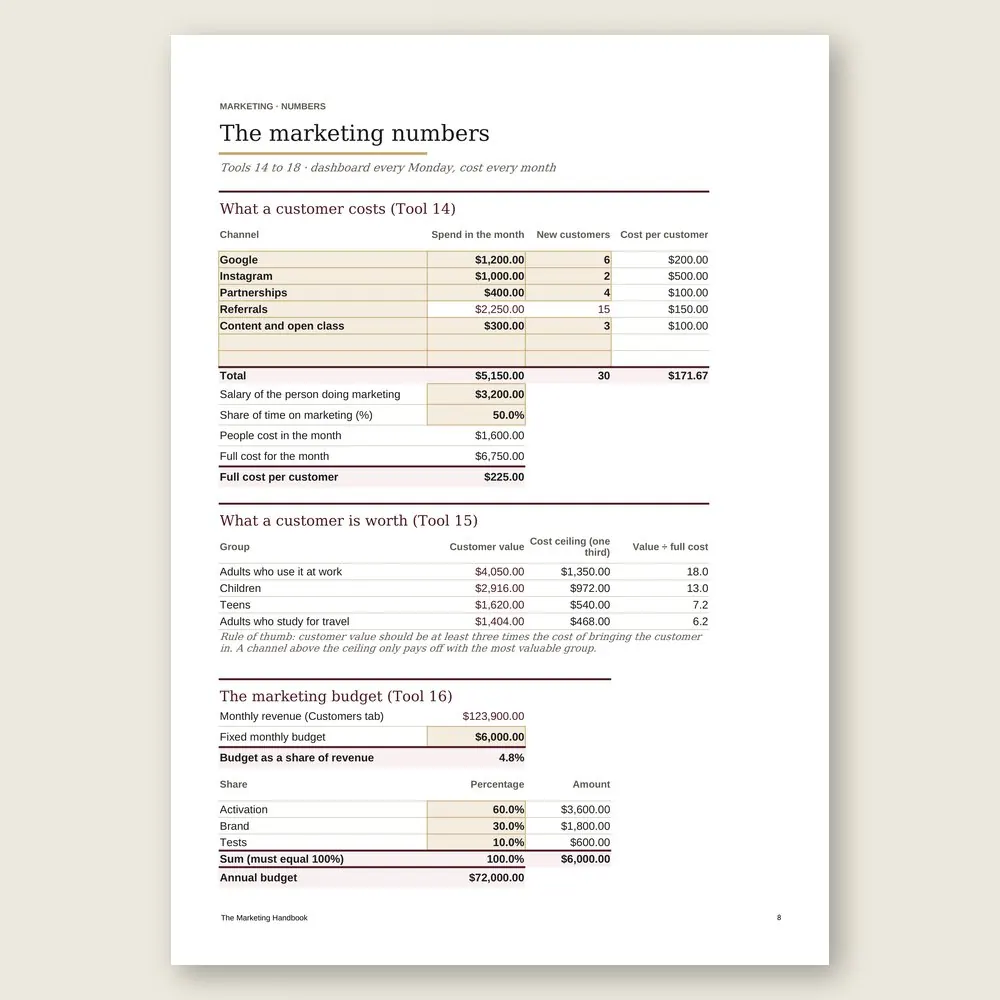 The Marketing Handbook · The spreadsheet on screen