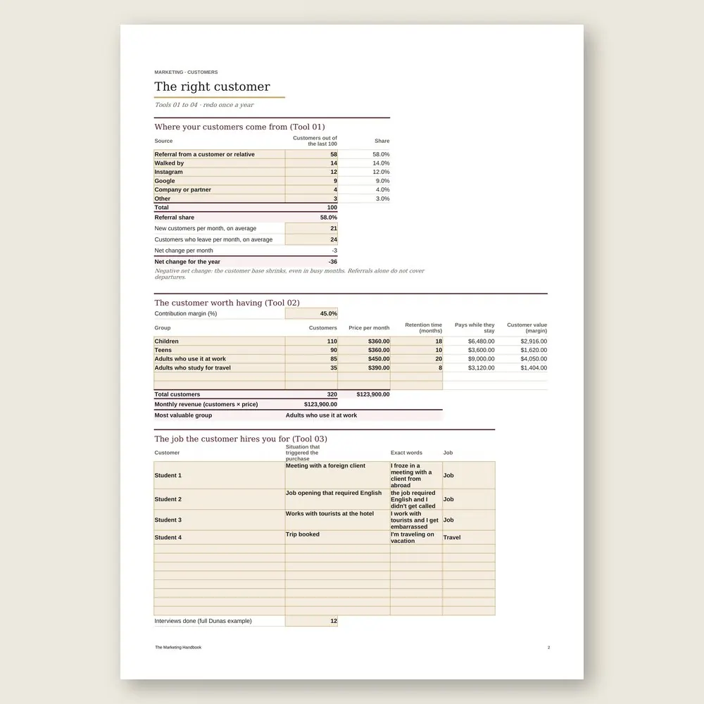 The Marketing Handbook · Simulation with the example data