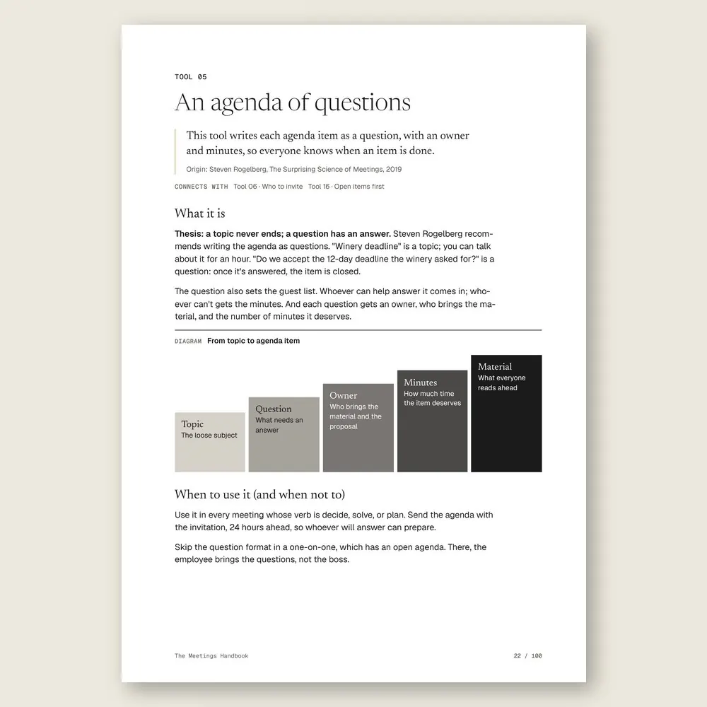 The Meetings Handbook · The tool: the idea, where it comes from, and the diagram