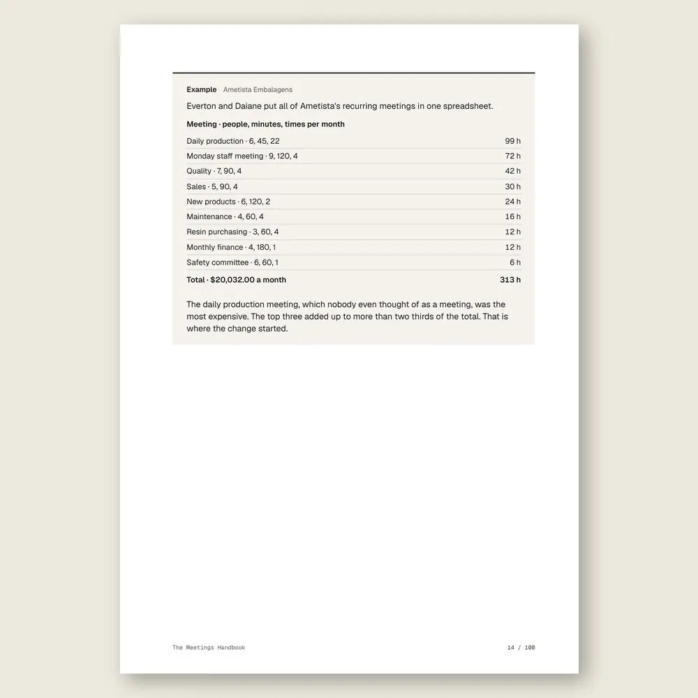 The Meetings Handbook · Illustrative example with numbers