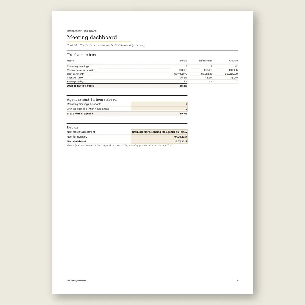 The Meetings Handbook · Simulation with the example data