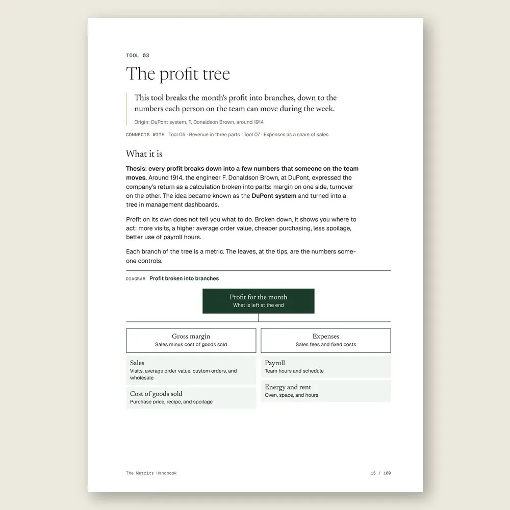 The Metrics Handbook · The tool: the idea, where it comes from, and the diagram