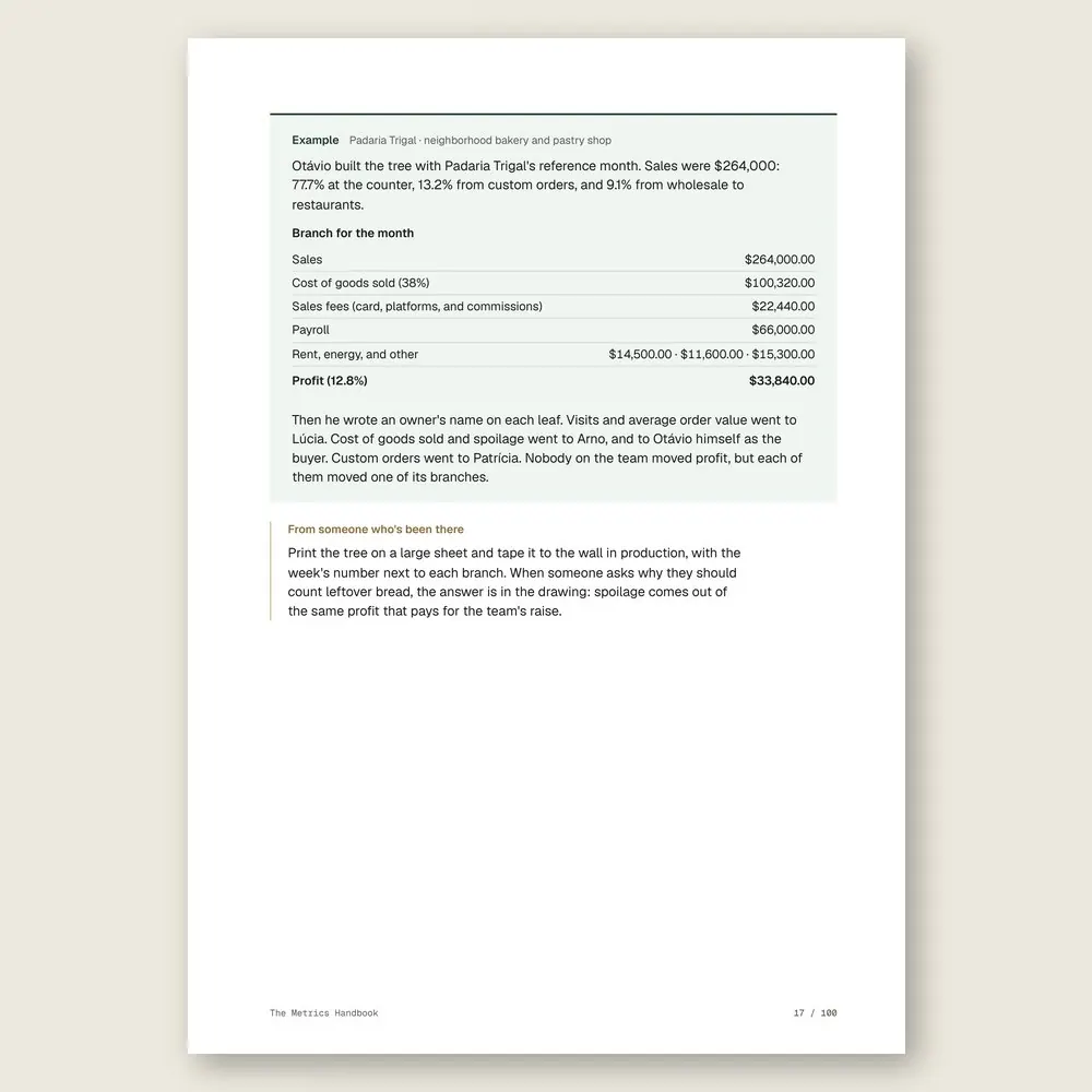 The Metrics Handbook · Illustrative example with numbers