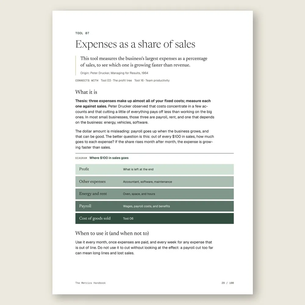 The Metrics Handbook · The diagram in detail