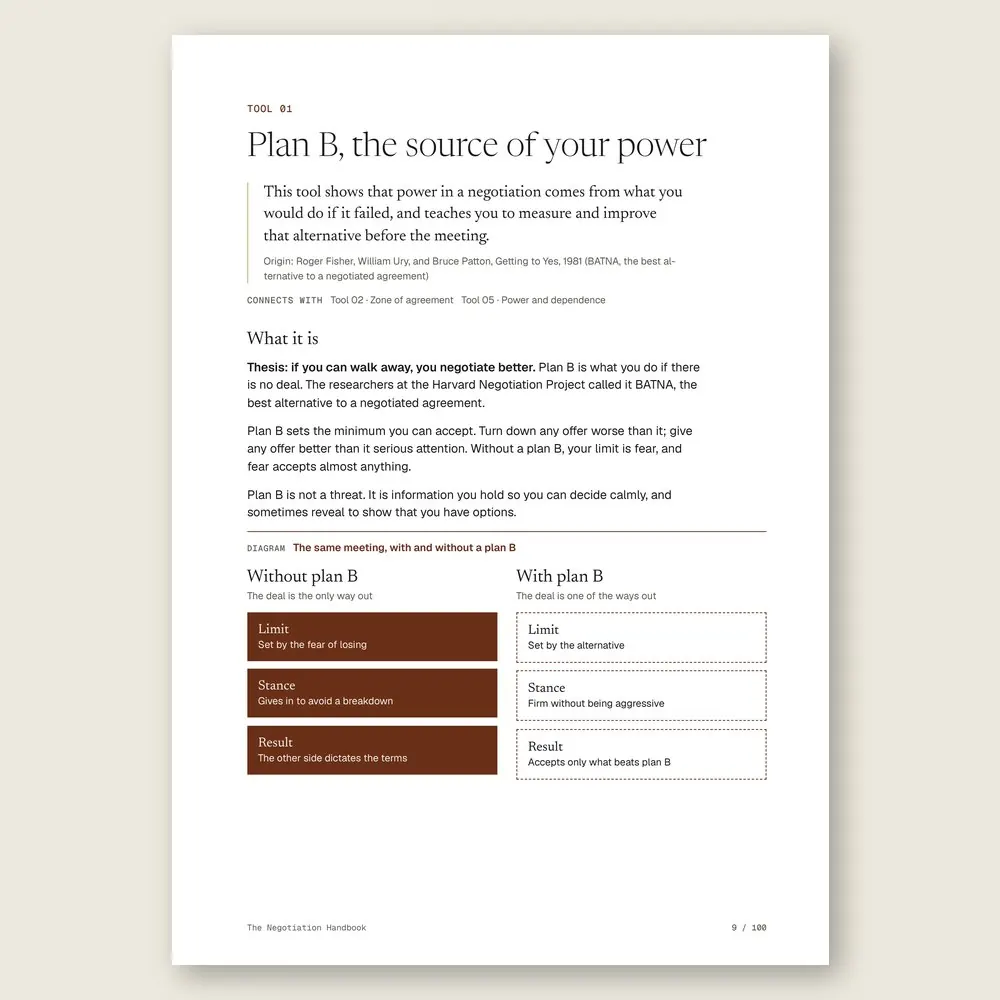 The Negotiation Handbook · The tool: the idea, where it comes from, and the diagram