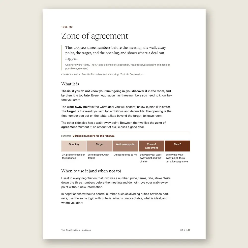 The Negotiation Handbook · The diagram in detail