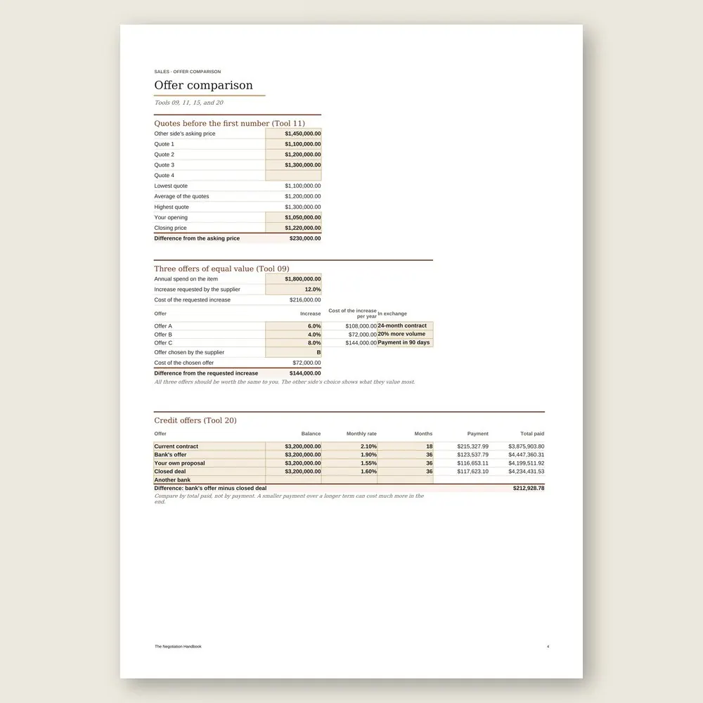 The Negotiation Handbook · Simulation with the example data