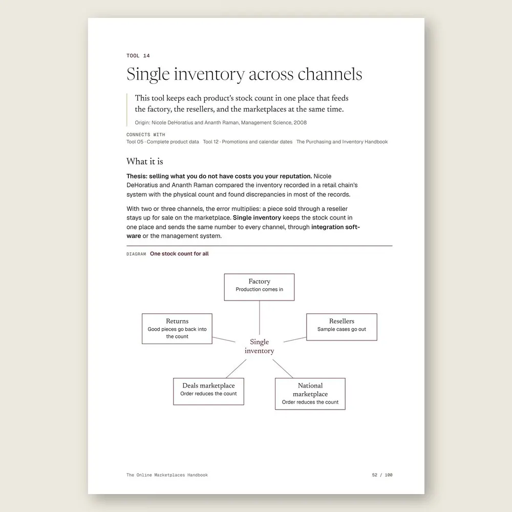 The Online Marketplaces Handbook · The diagram in detail