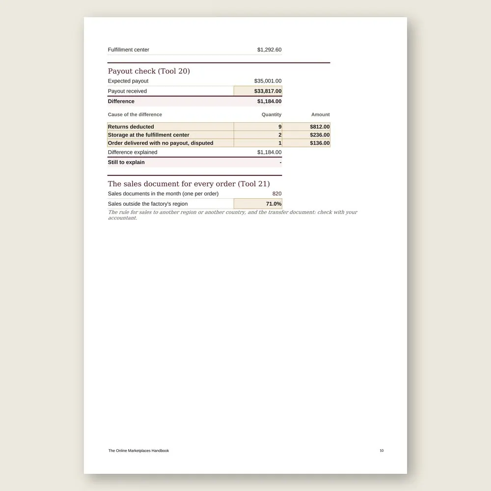 The Online Marketplaces Handbook · Simulation with the example data