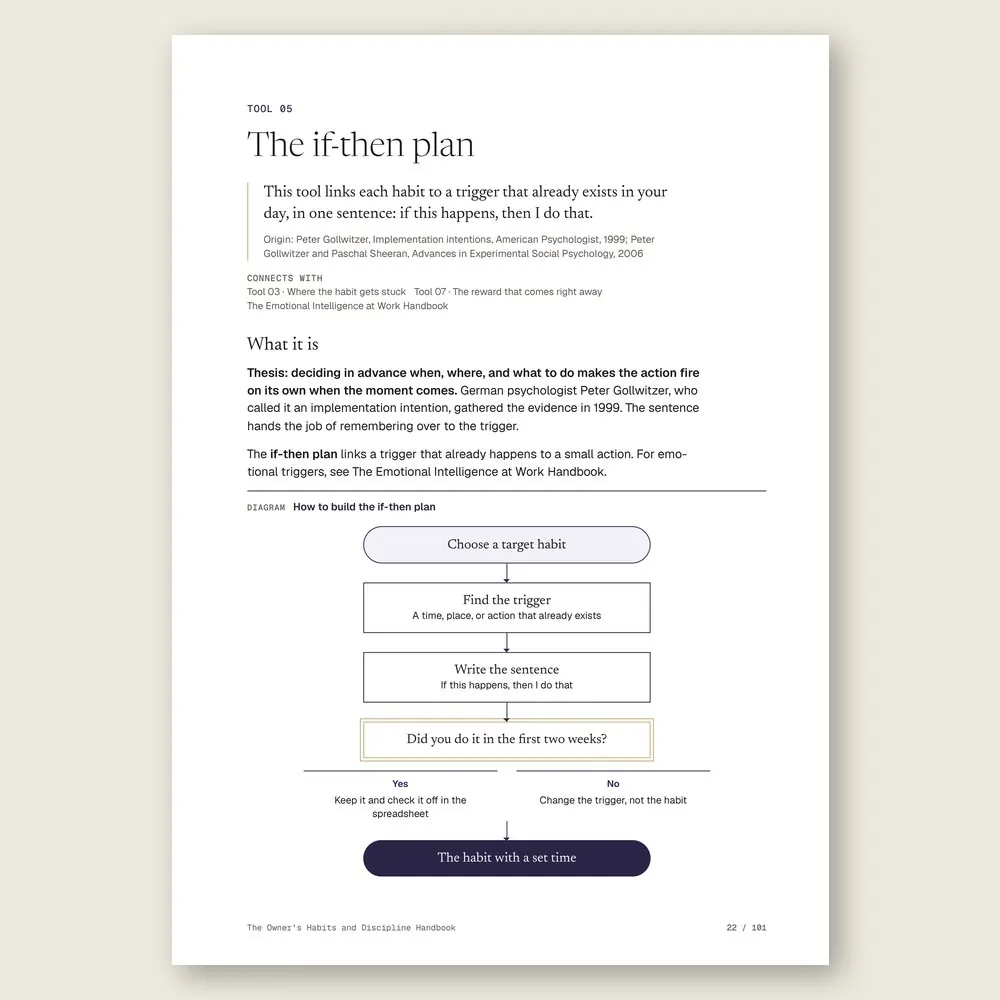 The Owner's Habits and Discipline Handbook · The tool: the idea, where it comes from, and the diagram