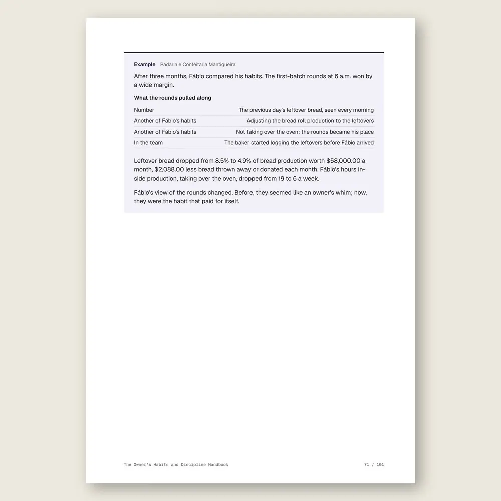 The Owner's Habits and Discipline Handbook · Illustrative example with numbers