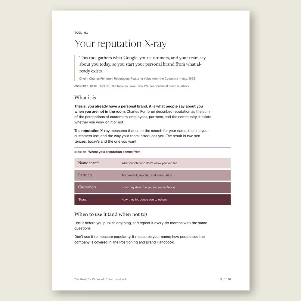 The Owner's Personal Brand Handbook · The tool: the idea, where it comes from, and the diagram