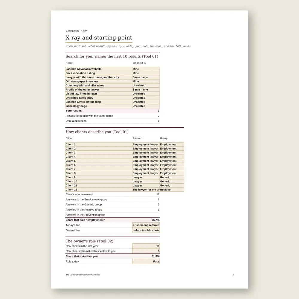 The Owner's Personal Brand Handbook · The spreadsheet on screen