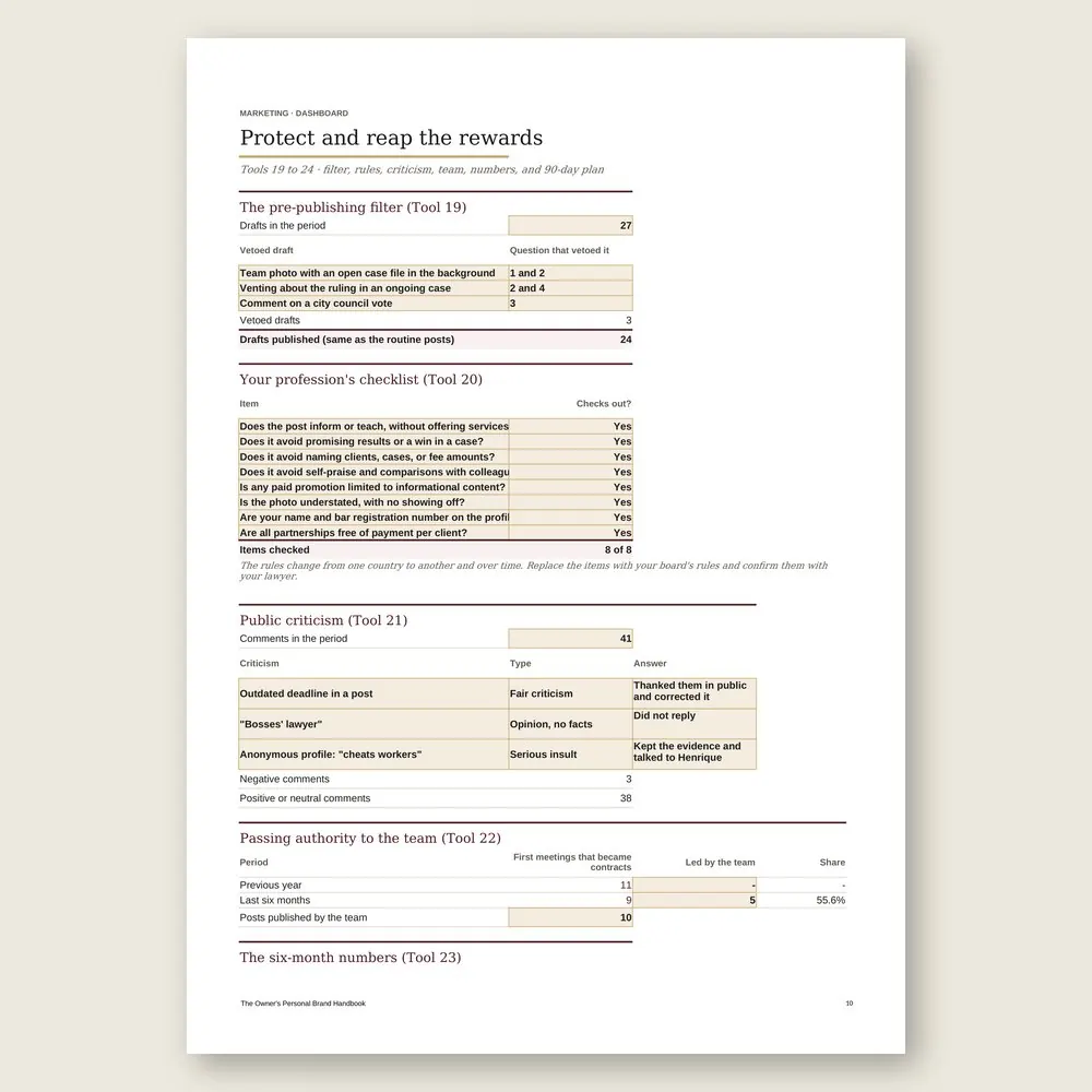 The Owner's Personal Brand Handbook · Simulation with the example data