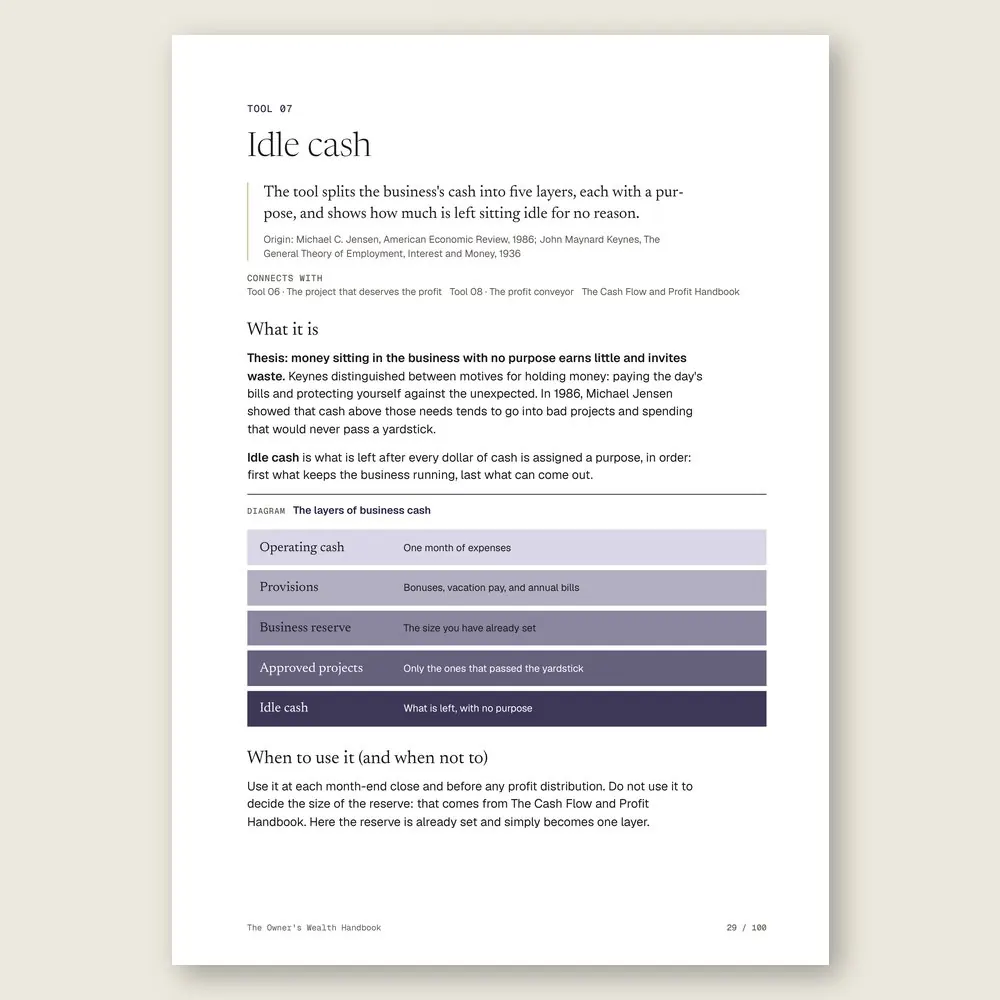 The Owner's Wealth Handbook · The diagram in detail