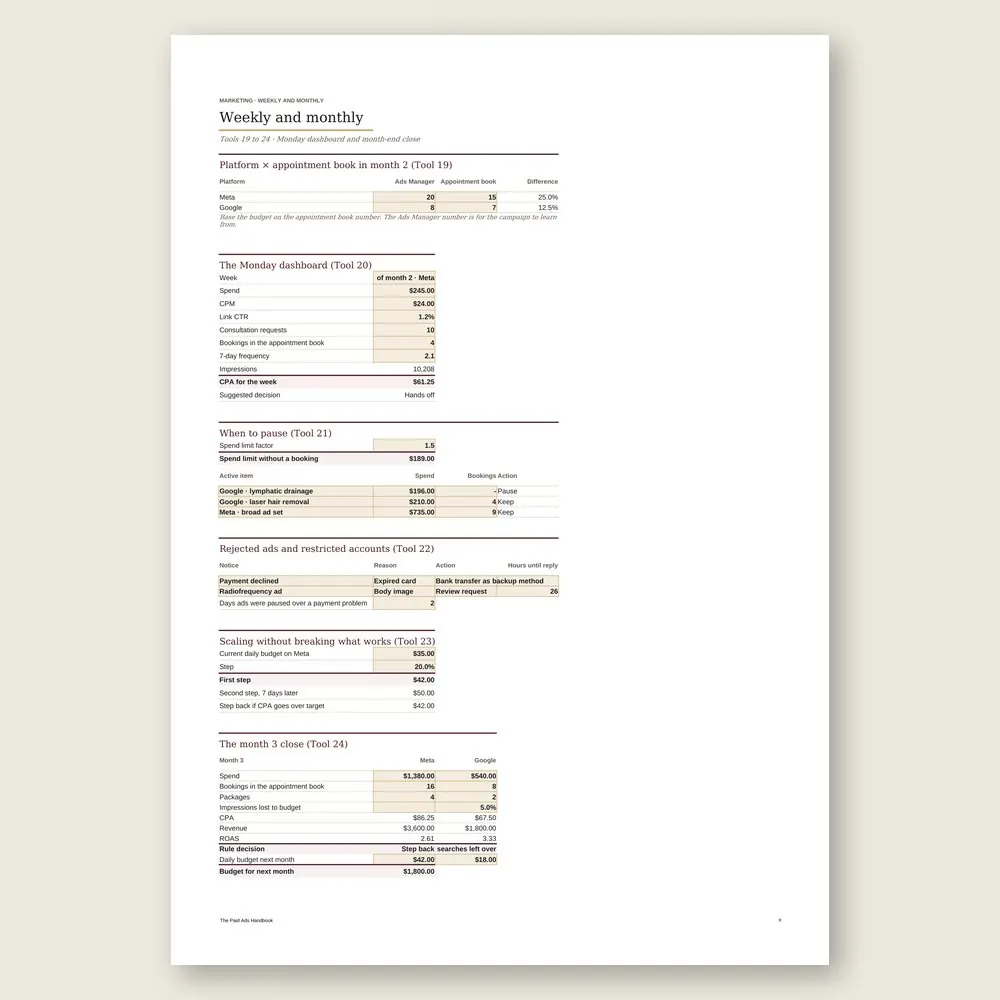 The Paid Ads Handbook · Simulation with the example data