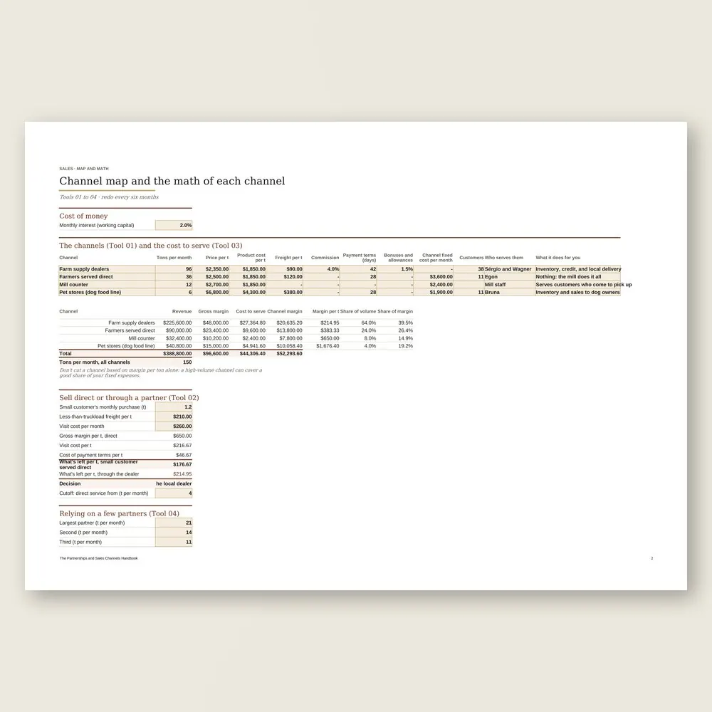 The Partnerships and Sales Channels Handbook · The spreadsheet on screen