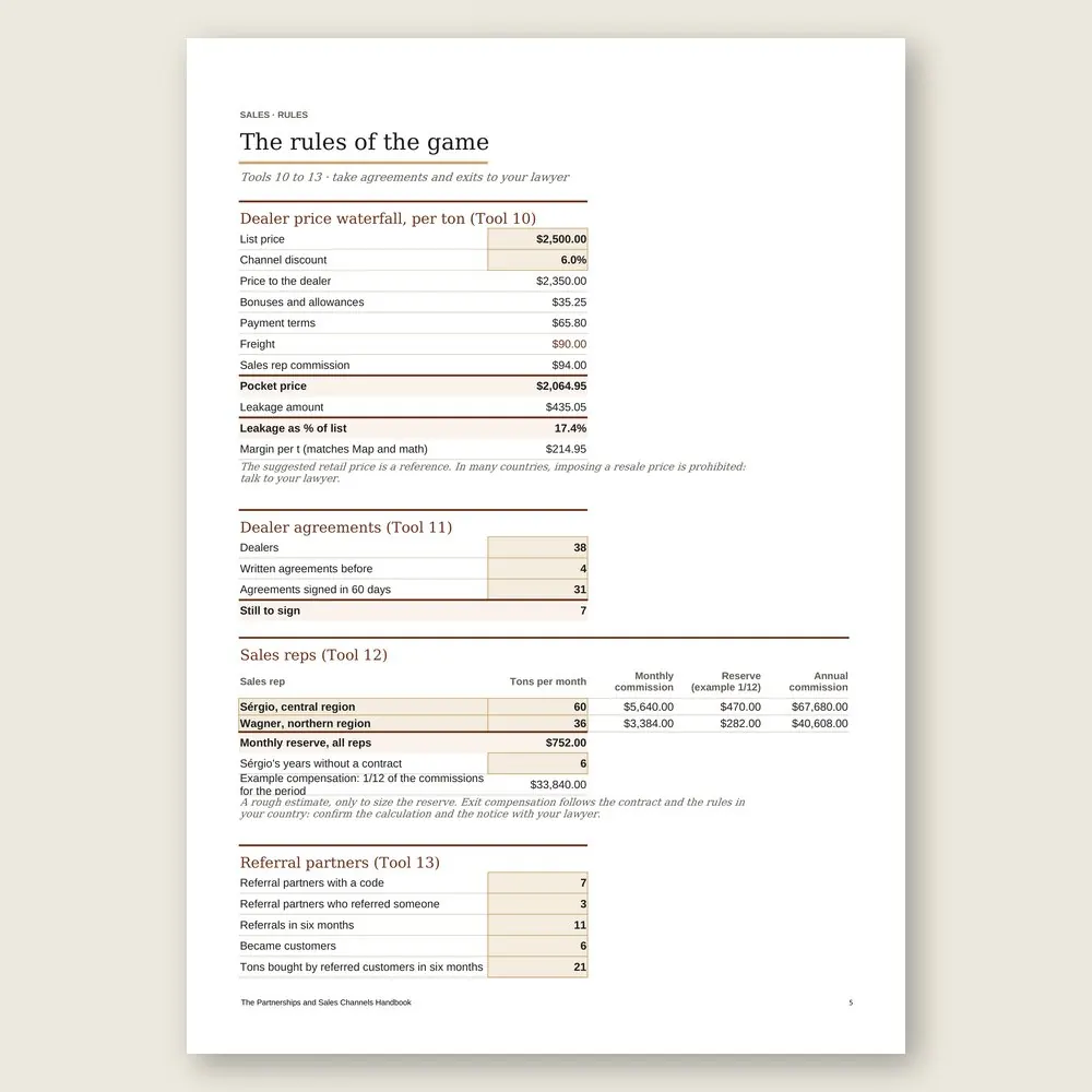 The Partnerships and Sales Channels Handbook · Simulation with the example data