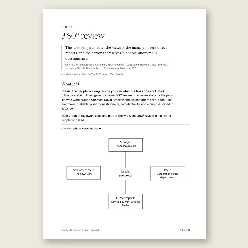 The Performance Review Handbook · The tool: the idea, where it comes from, and the diagram
