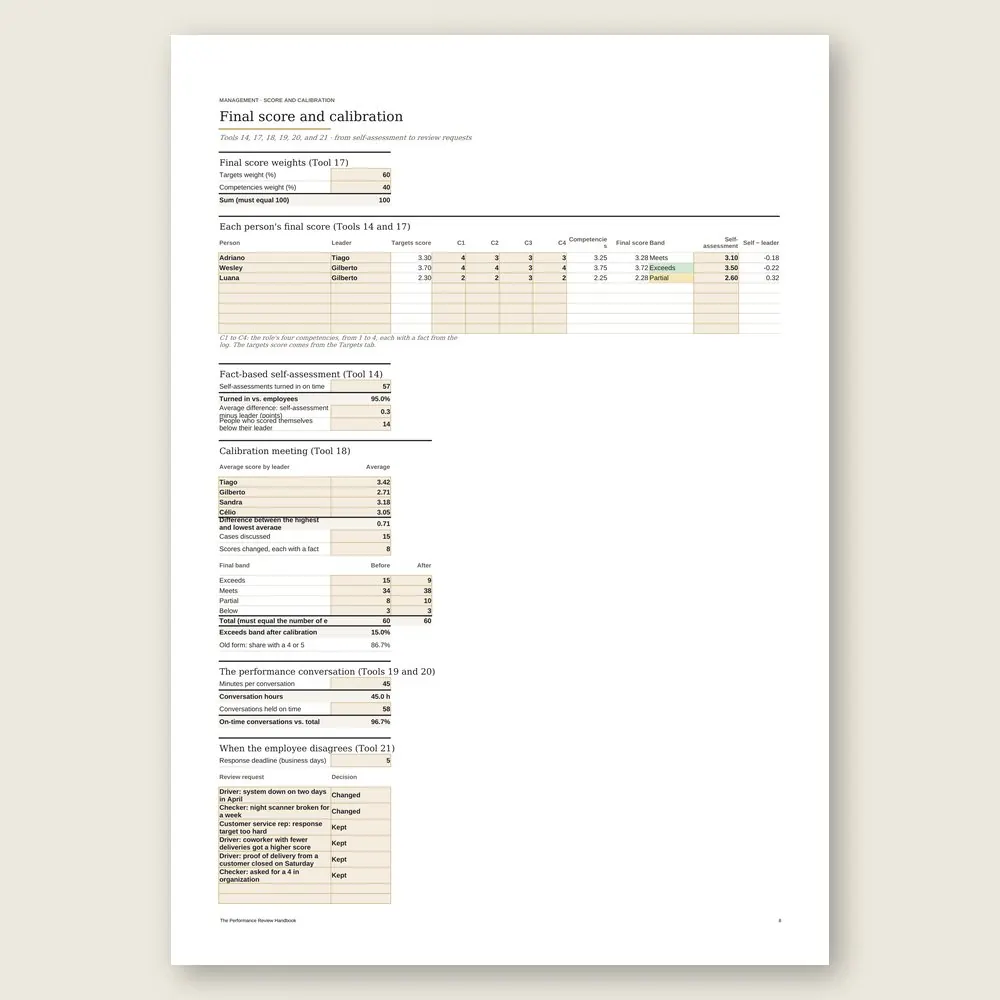 The Performance Review Handbook · The spreadsheet on screen