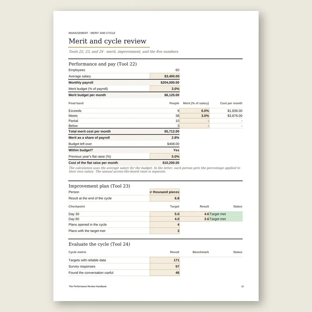 The Performance Review Handbook · Simulation with the example data