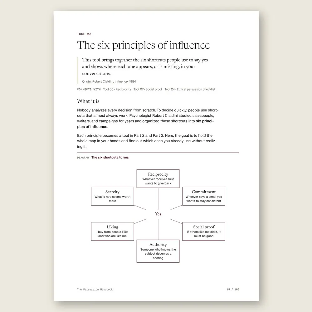 The Persuasion Handbook · The tool: the idea, where it comes from, and the diagram