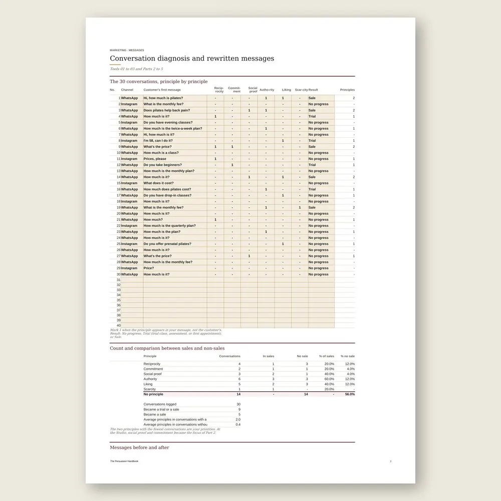 The Persuasion Handbook · The spreadsheet on screen