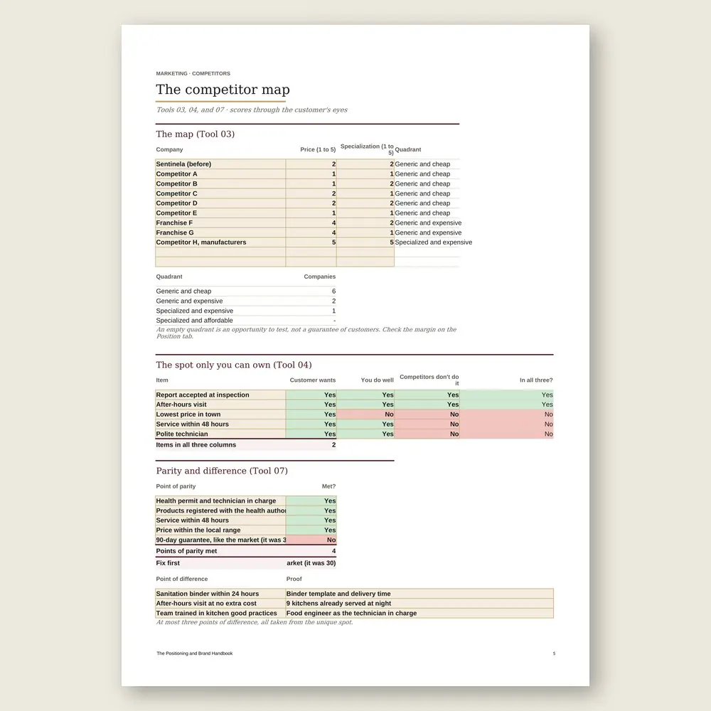 The Positioning and Brand Handbook · The spreadsheet on screen