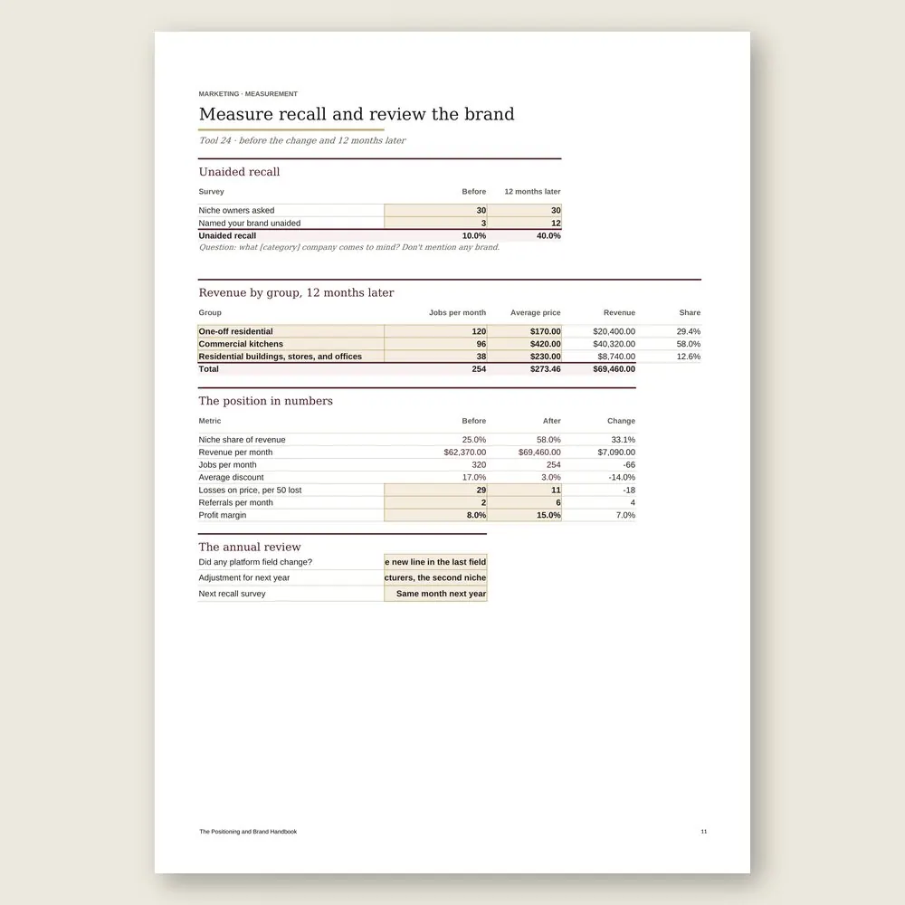 The Positioning and Brand Handbook · Simulation with the example data