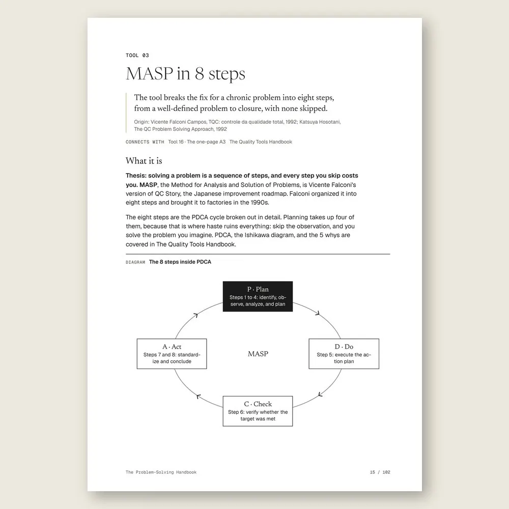 The Problem-Solving Handbook · The tool: the idea, where it comes from, and the diagram