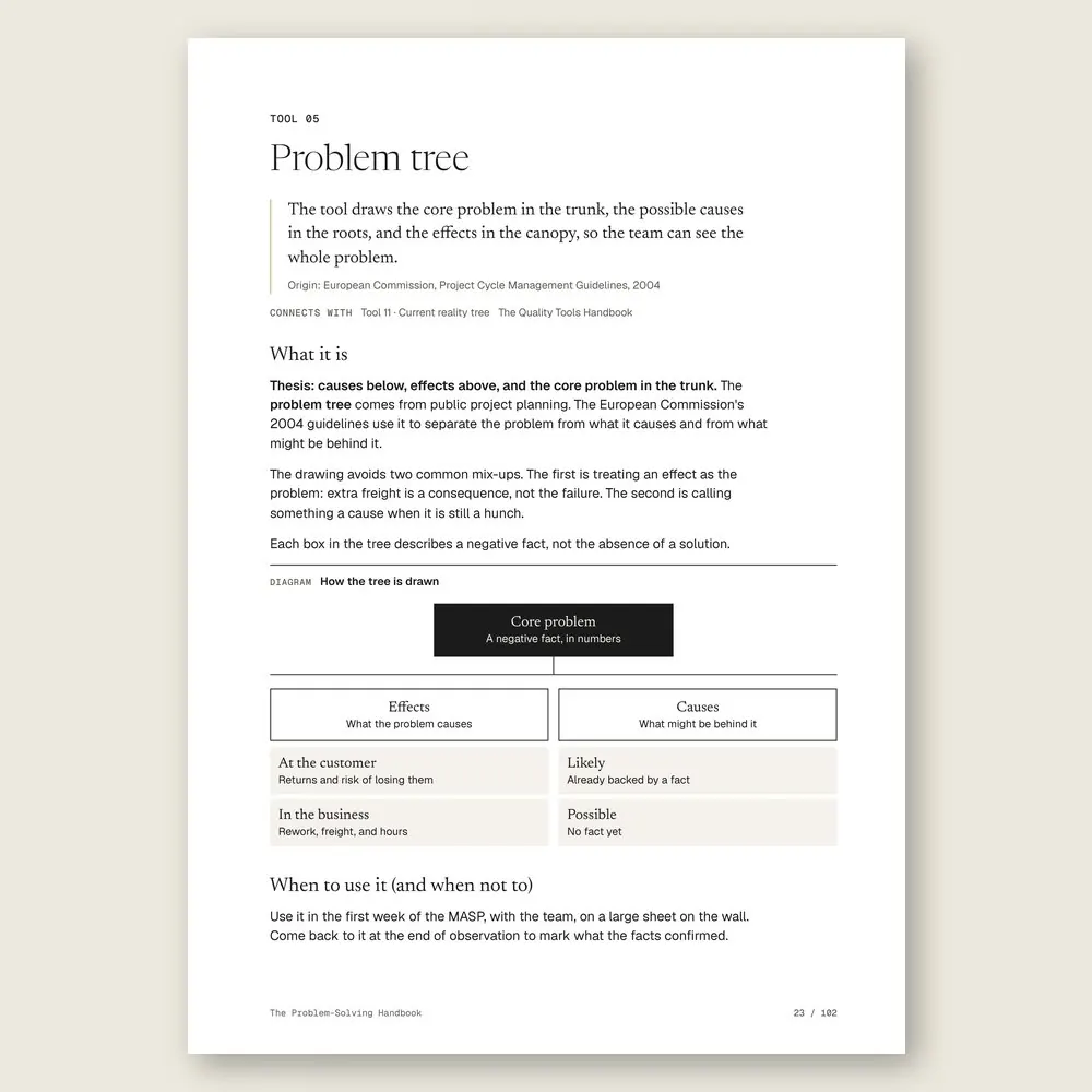 The Problem-Solving Handbook · The diagram in detail