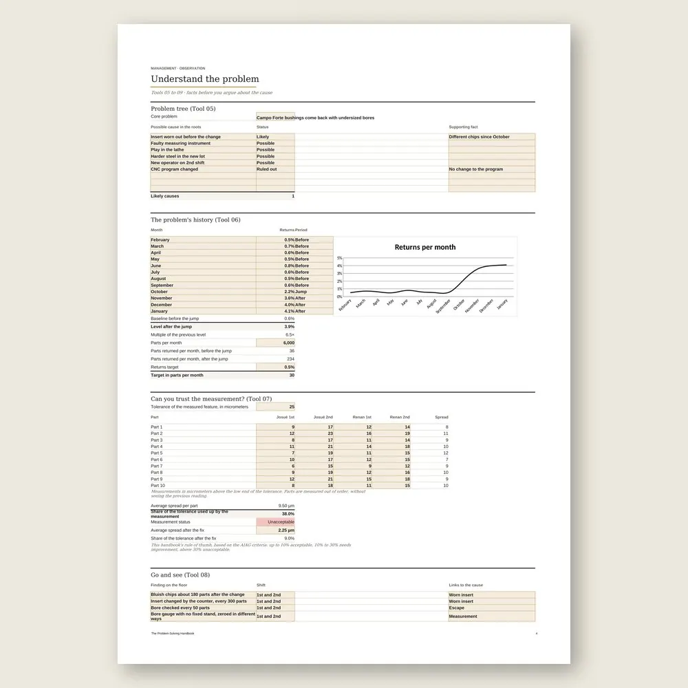The Problem-Solving Handbook · The spreadsheet on screen