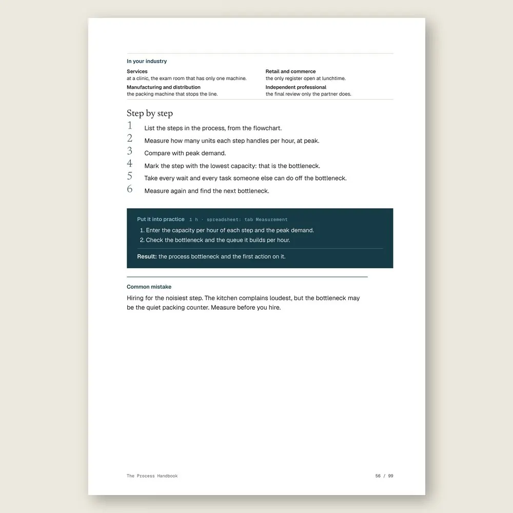 The Process Handbook · The step-by-step and the hands-on exercise