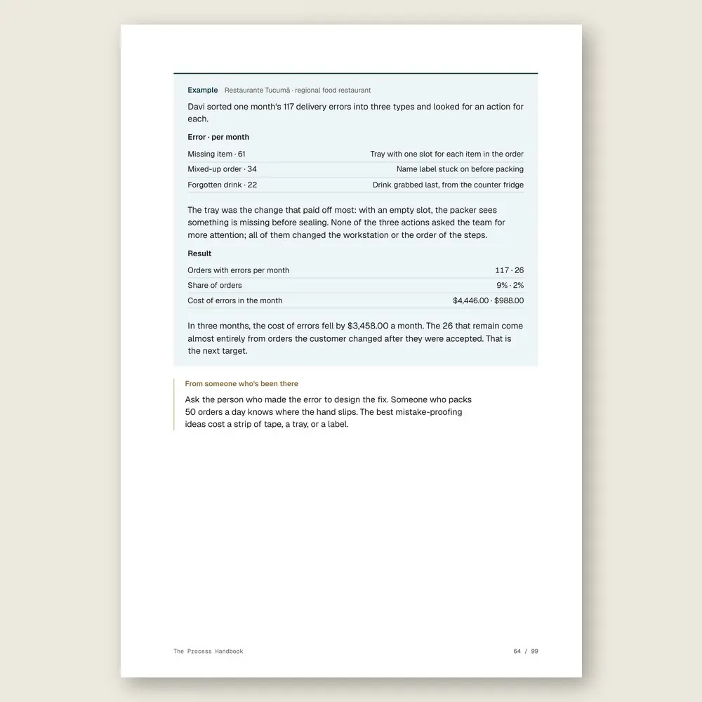 The Process Handbook · Illustrative example with numbers